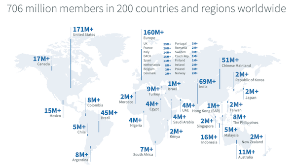 Linkedin country member statistics