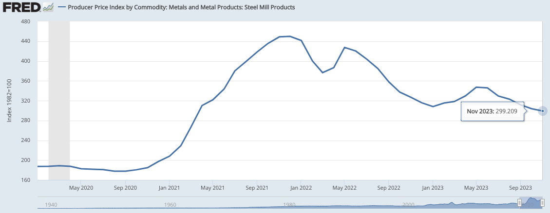 steel mill product prices 