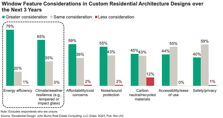 custom architects window design considerations